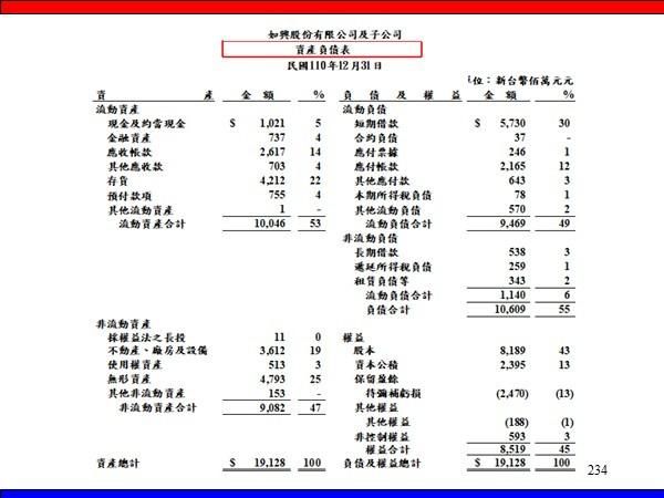 財務風險，已無現金可動用