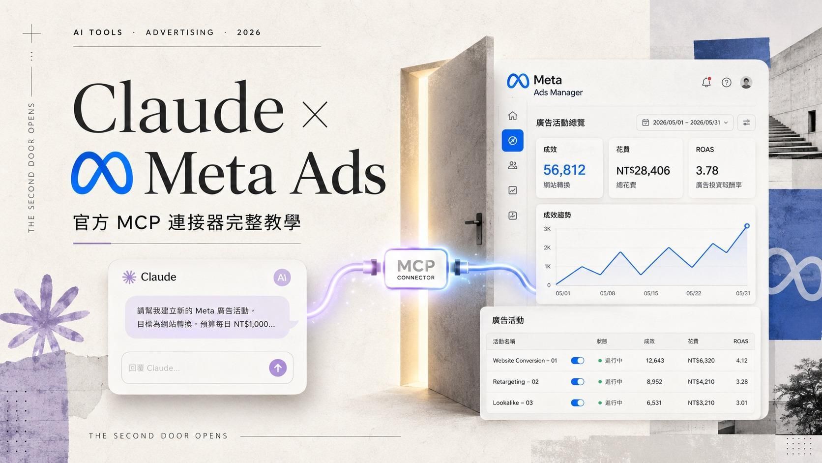 用 Claude 投放 Meta 廣告怎麼做?官方 MCP 連接器完整教學