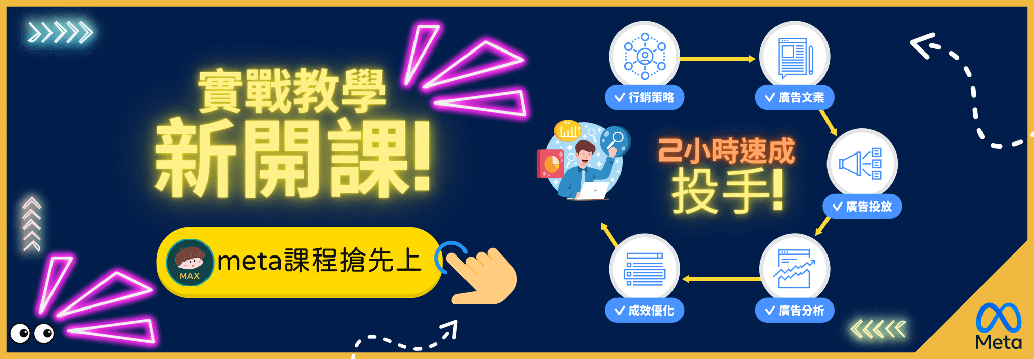 所有課程