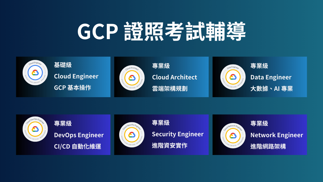 GCP 證照考試輔導班