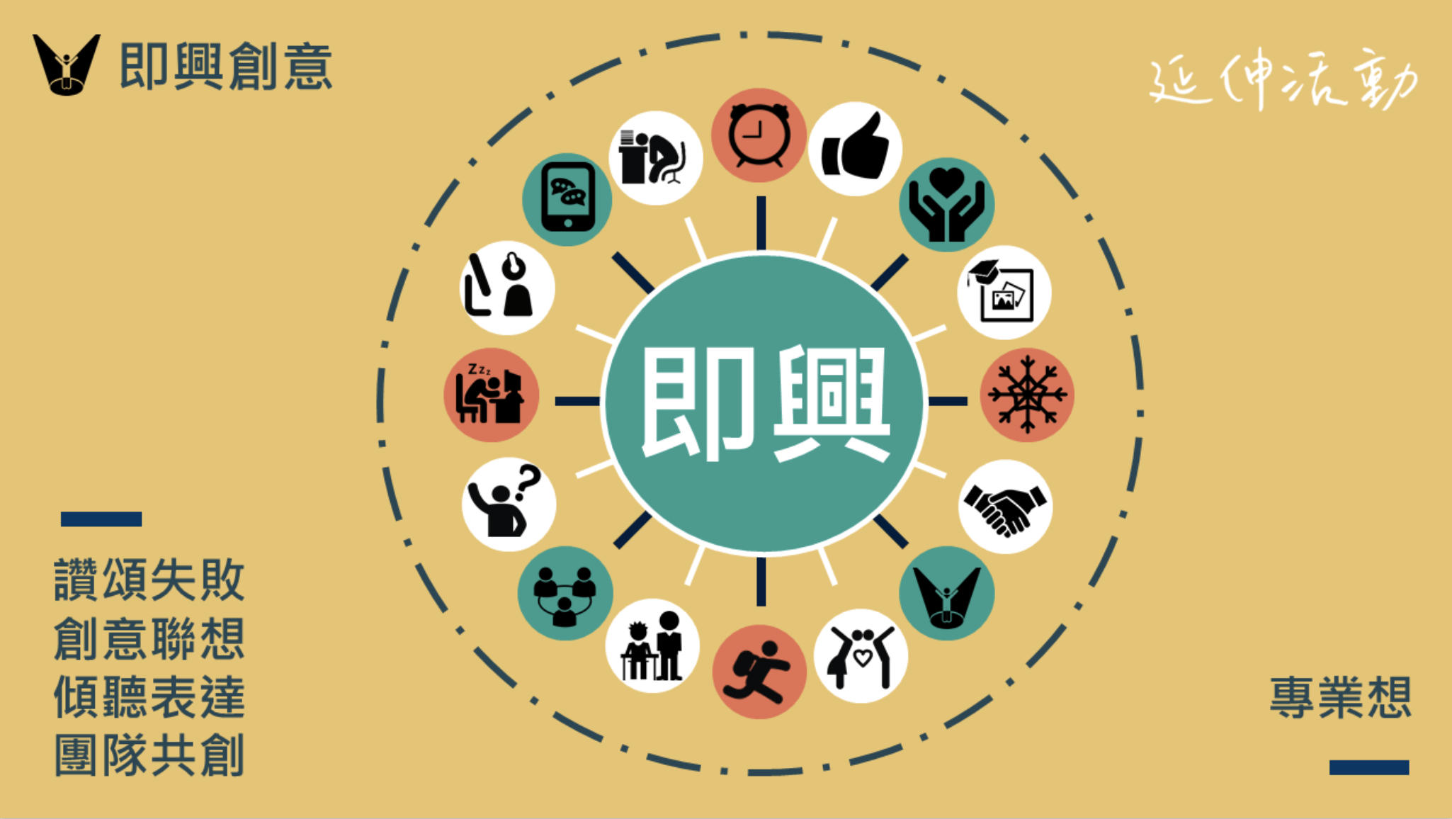 【教案包】12 種即興活動設計教案：讓學生瞬間充滿動力！