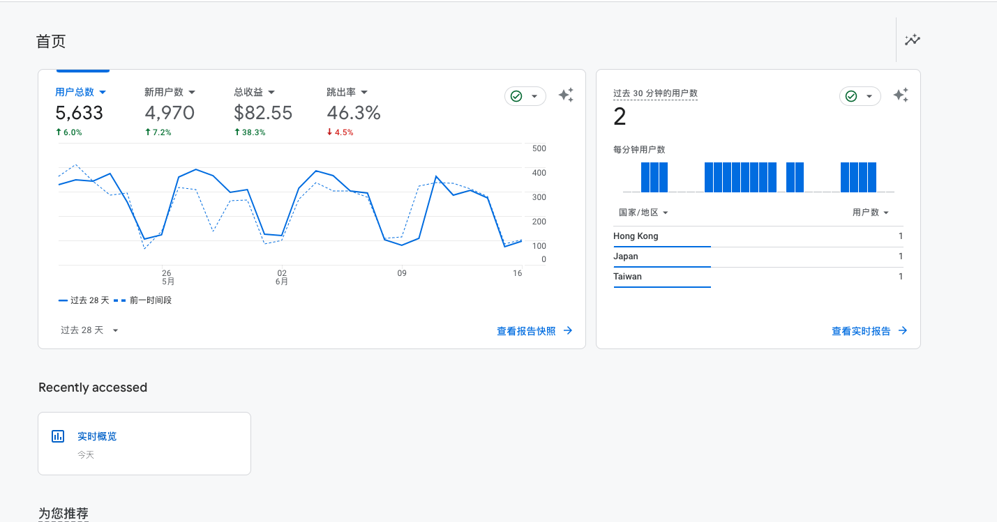 GA4從入門到精通