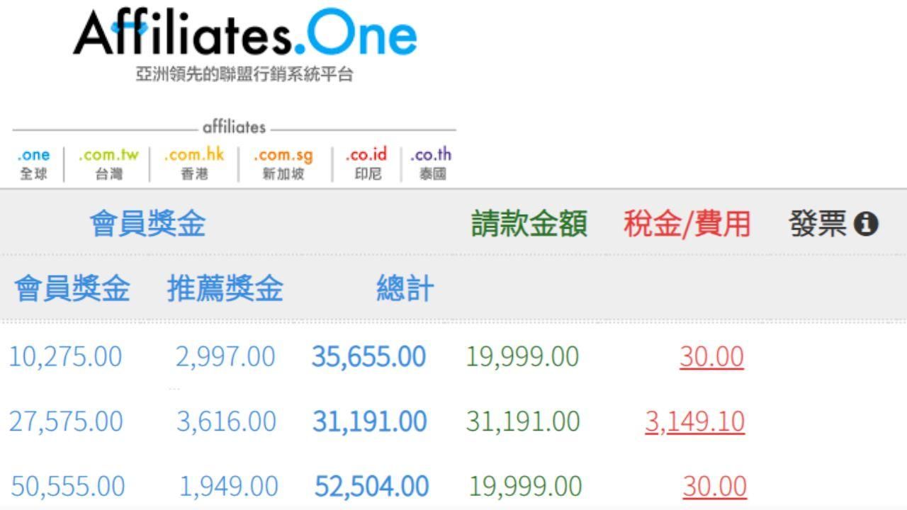[高階課程]自動化SEO聯盟行銷打造個人IP(包含初階中階課程所有內容)