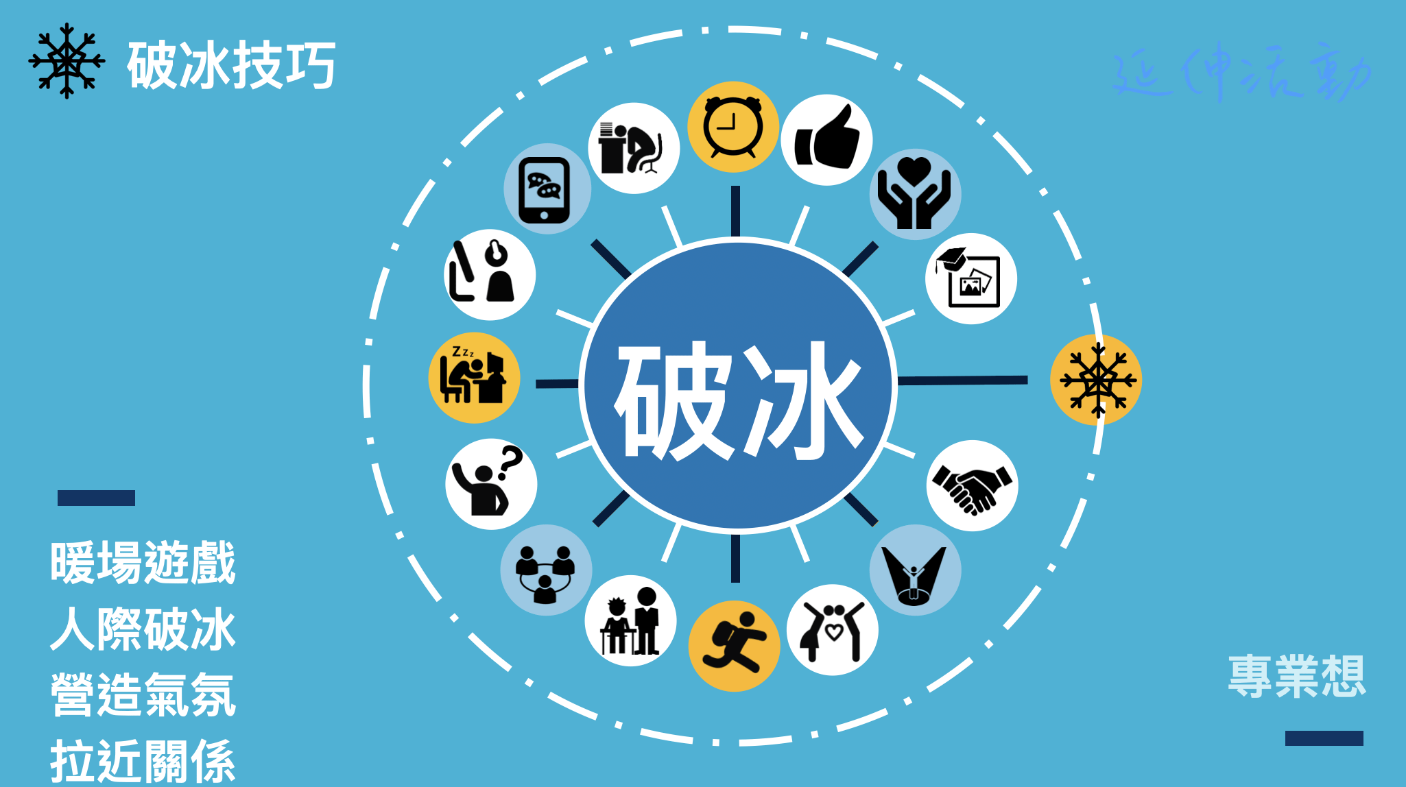 【教案包】破冰活動 2.0：十種打破人我距離，快速破冰的方法！