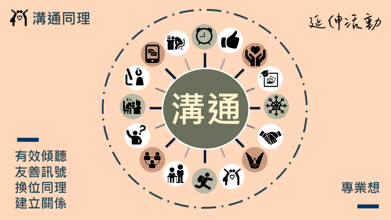 【教案包】溝通同理：用 18 種遊戲化教學活動，讓全班玩出溝通同理！