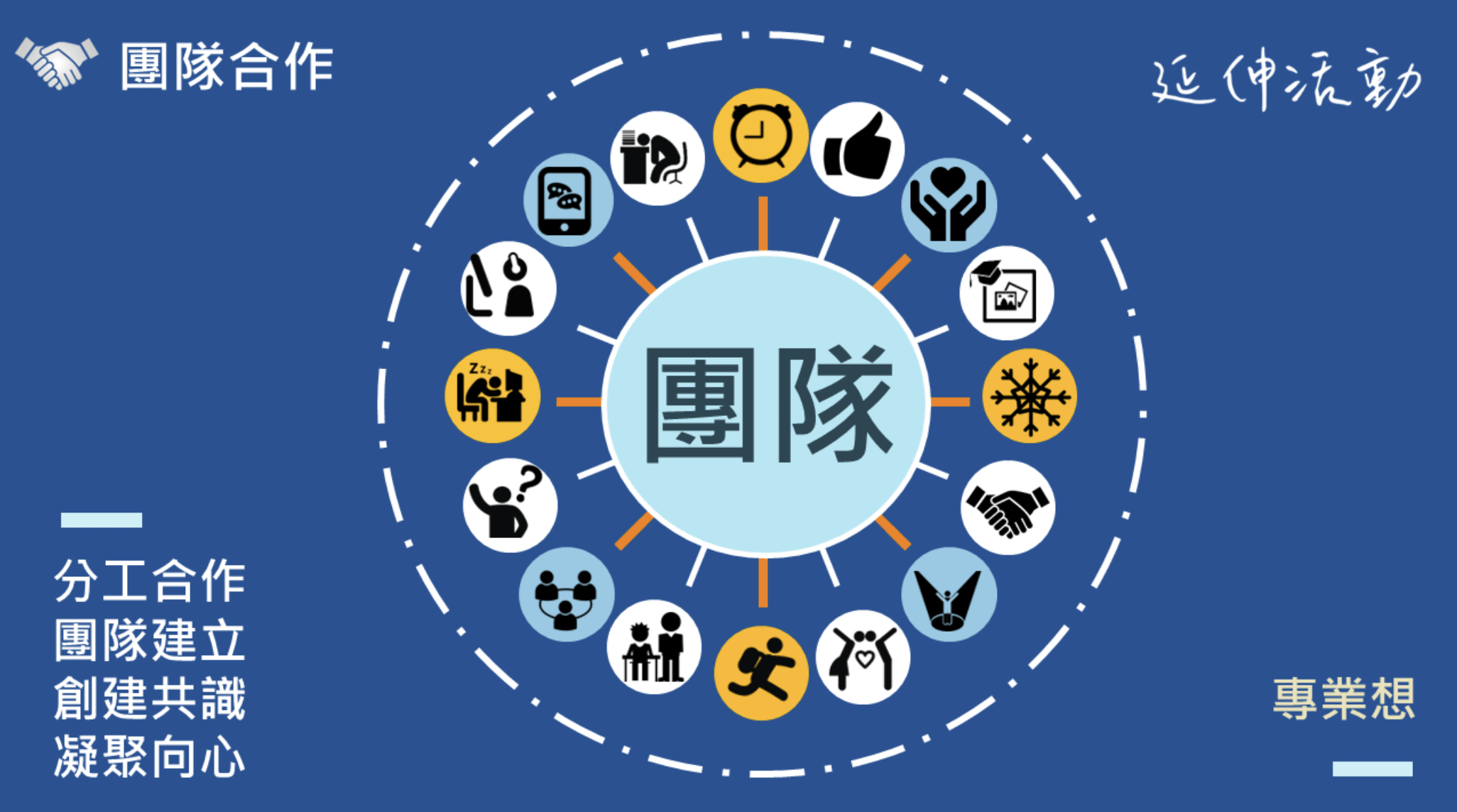 【教案包】10 種團隊建立延伸活動，快速營造氣氛，拉近關係！