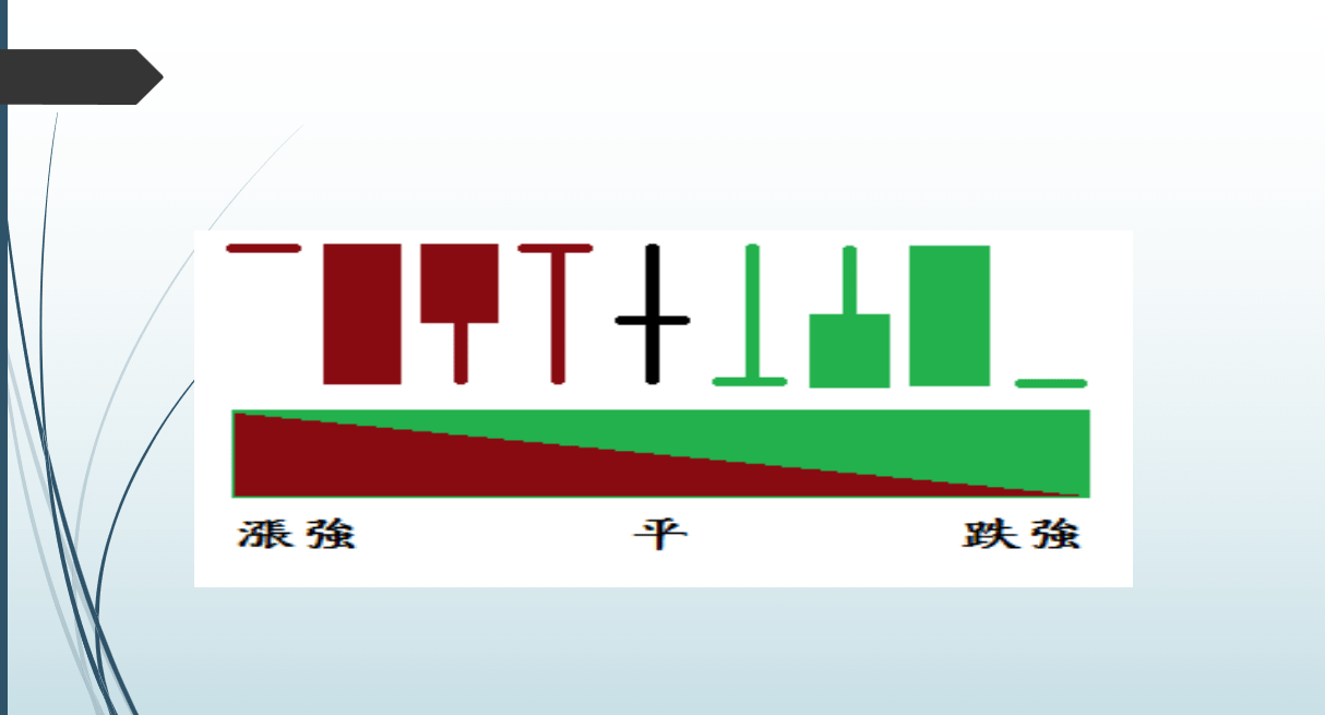 技術分析從這開始