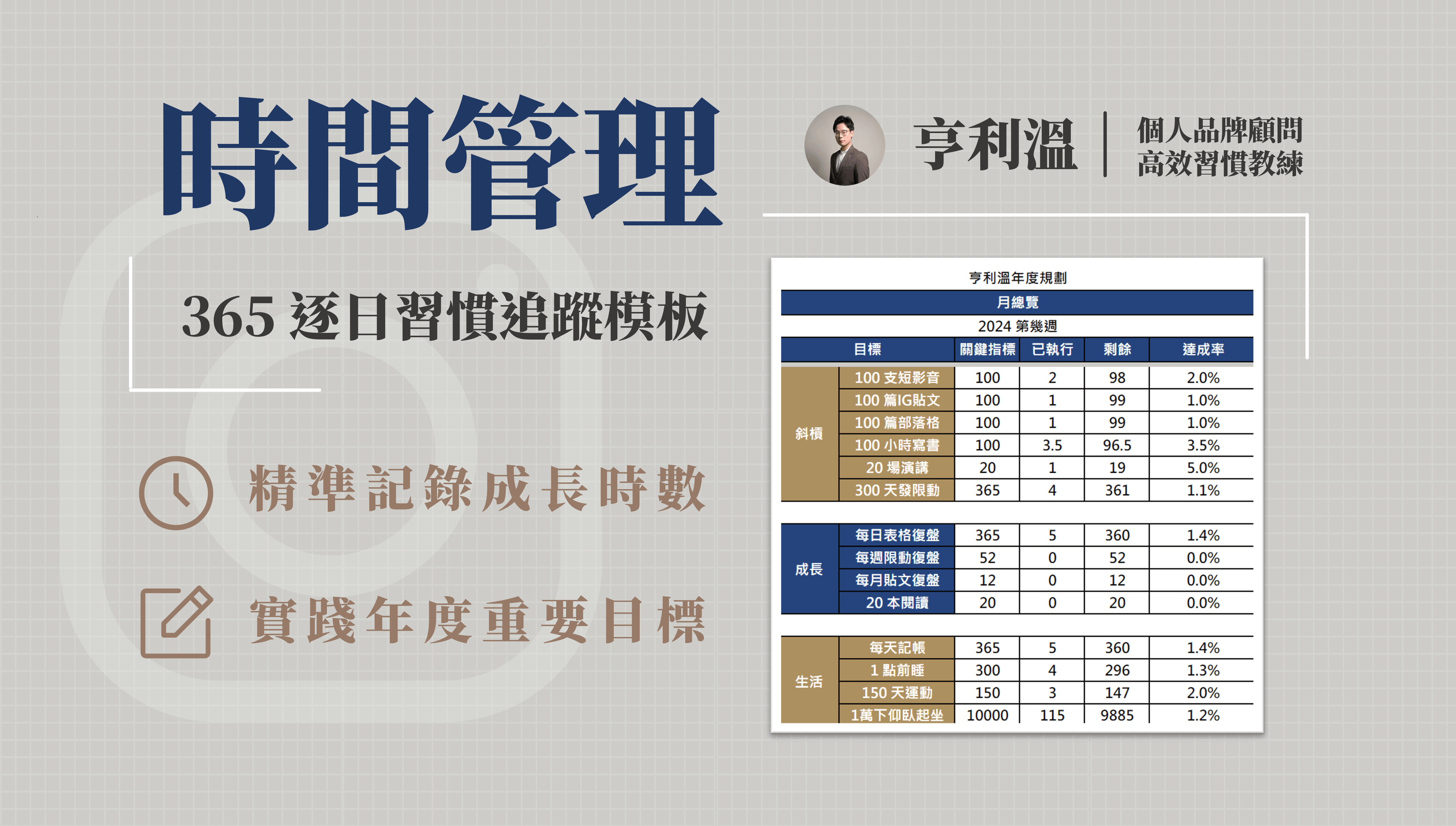 【時間管理】365逐日習慣追蹤模板