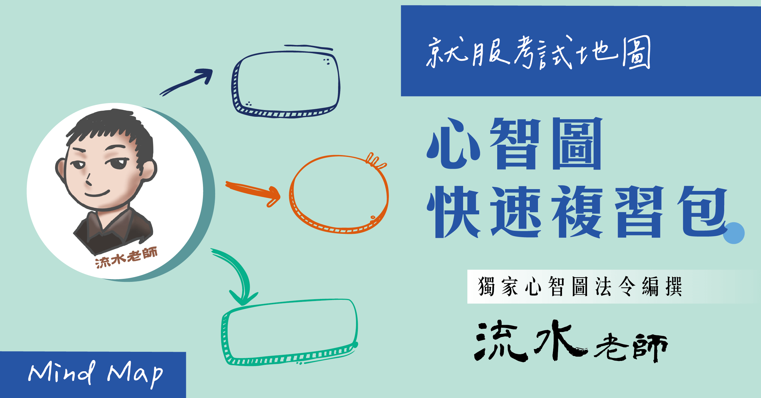 就服考試地圖｜心智圖快速複習包-楊銘峯老師