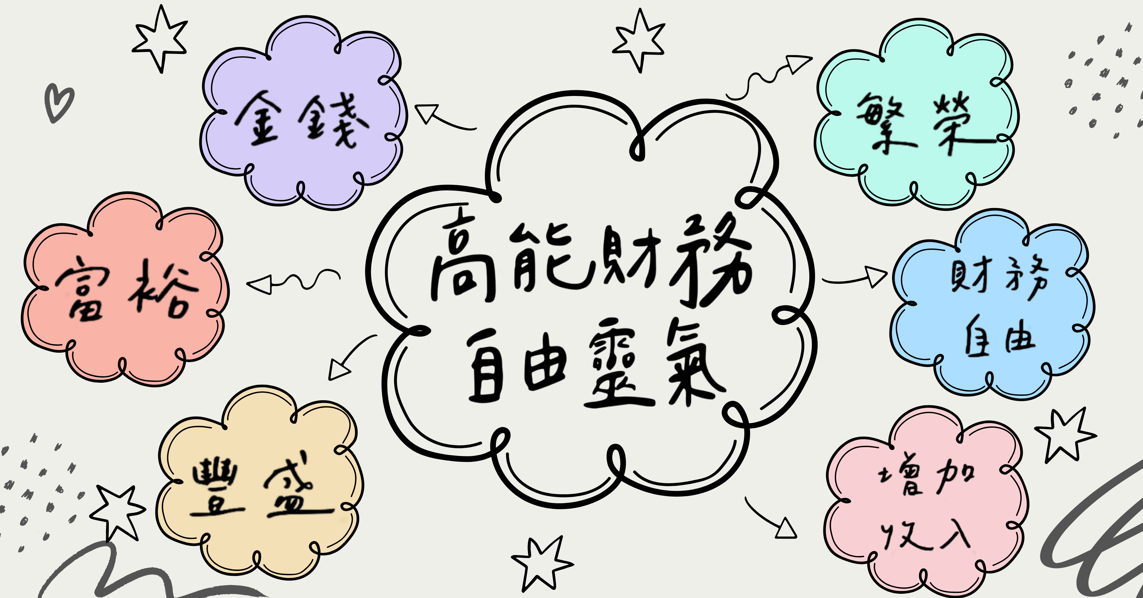 財務自由靈氣 證書班