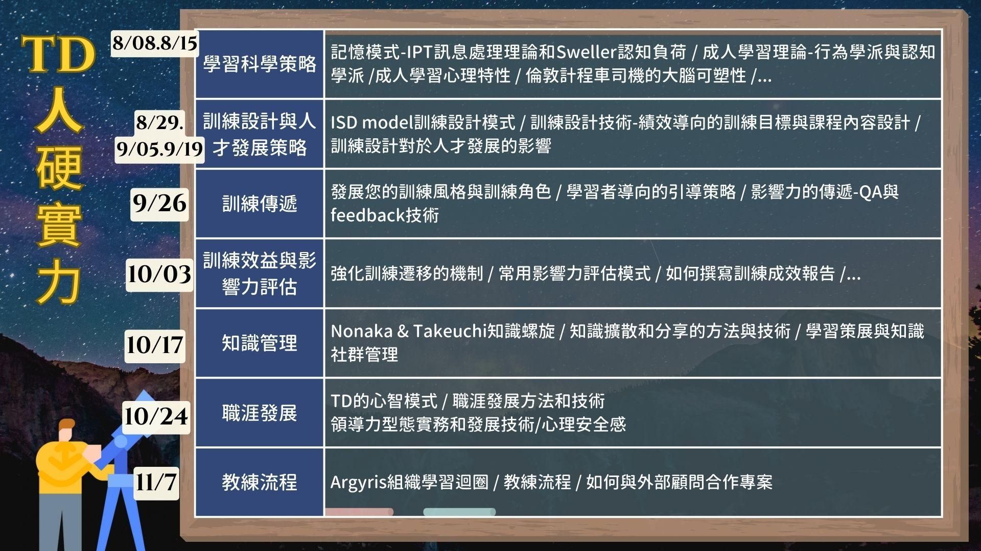 TD訓練人【全景私塾班 Part.2】~ 硬實力系列