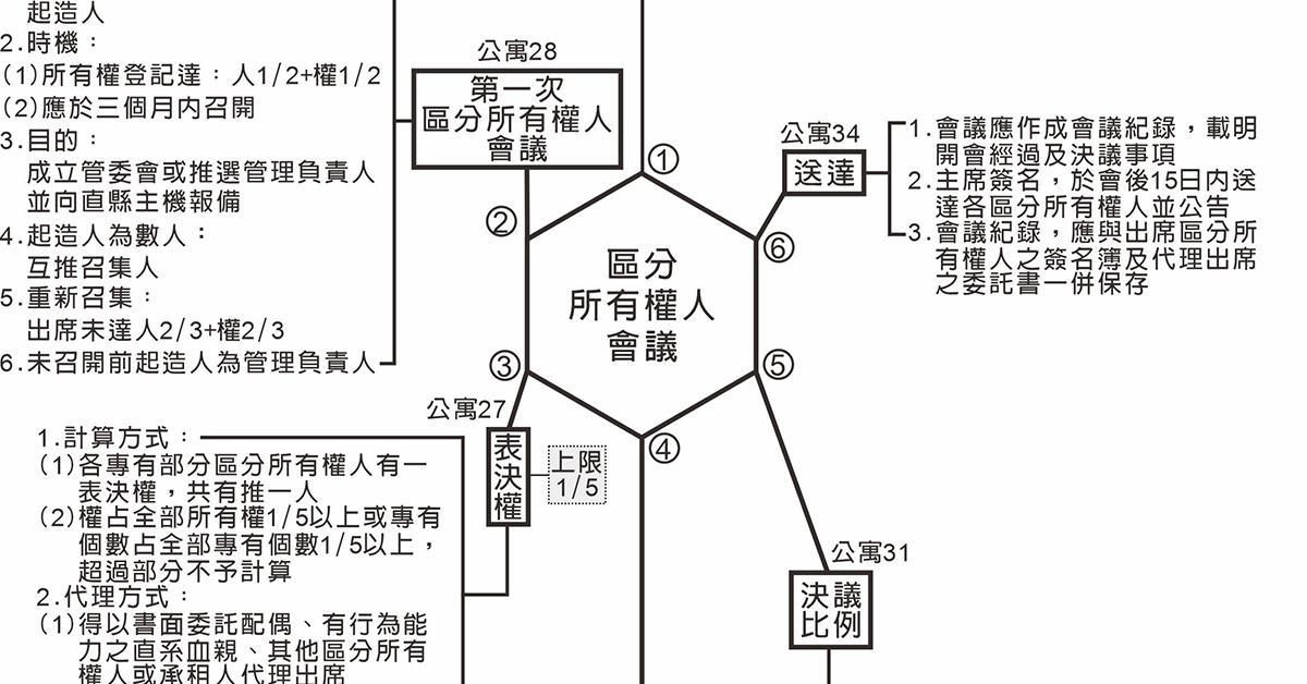 115年不動產經紀人-不動產經紀相關法規單科