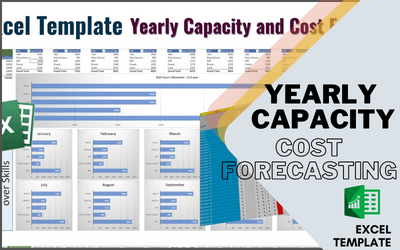 YEARLY CAPACITY & COST FORECASTING