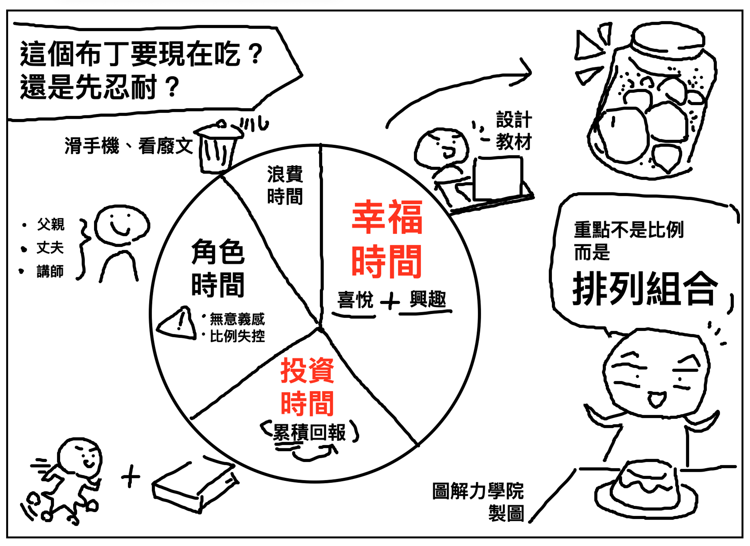 掌握分配時間的四種方式，你也可以成為時間管理大師