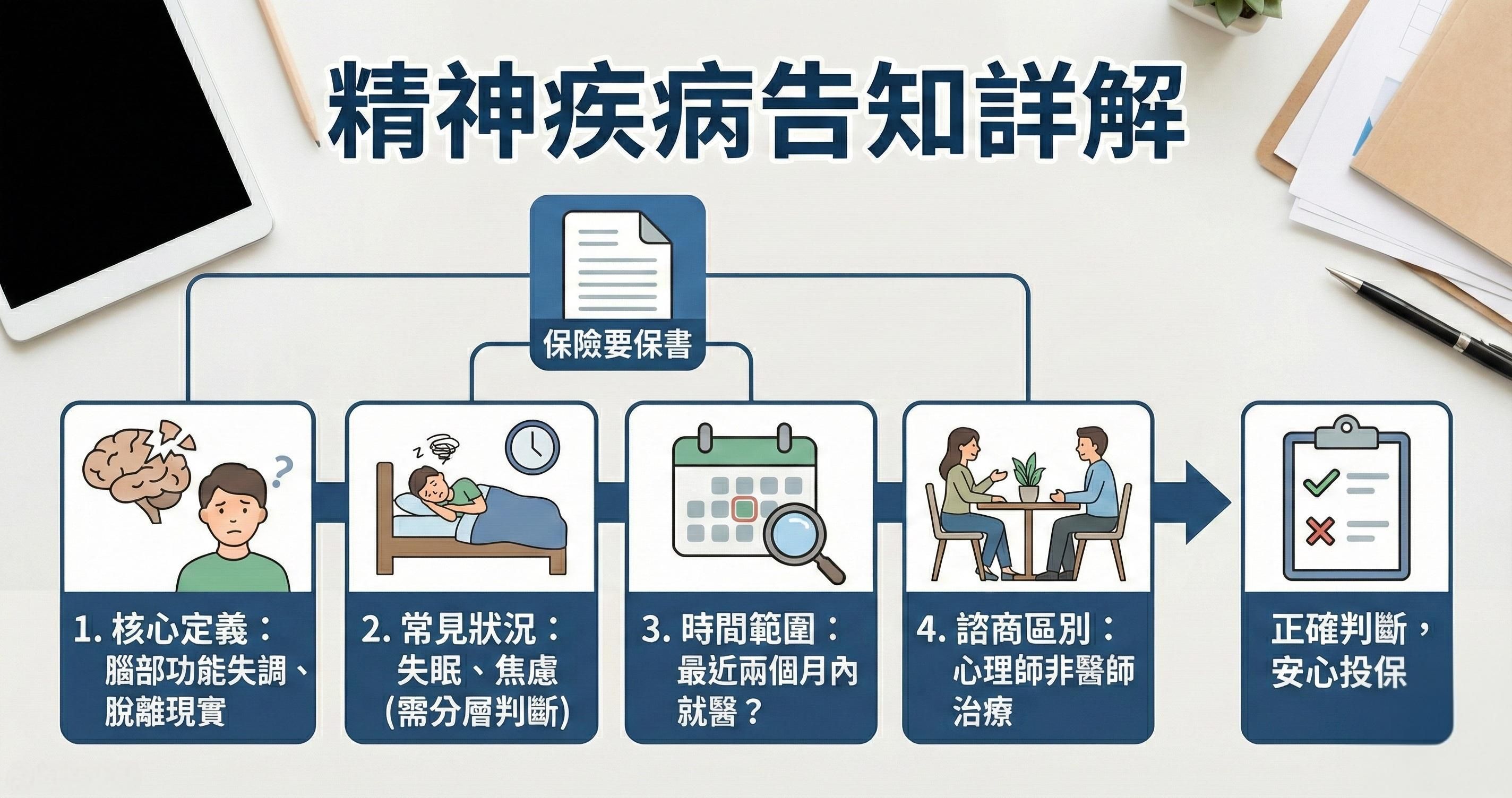 看身心科投保時要告知嗎？