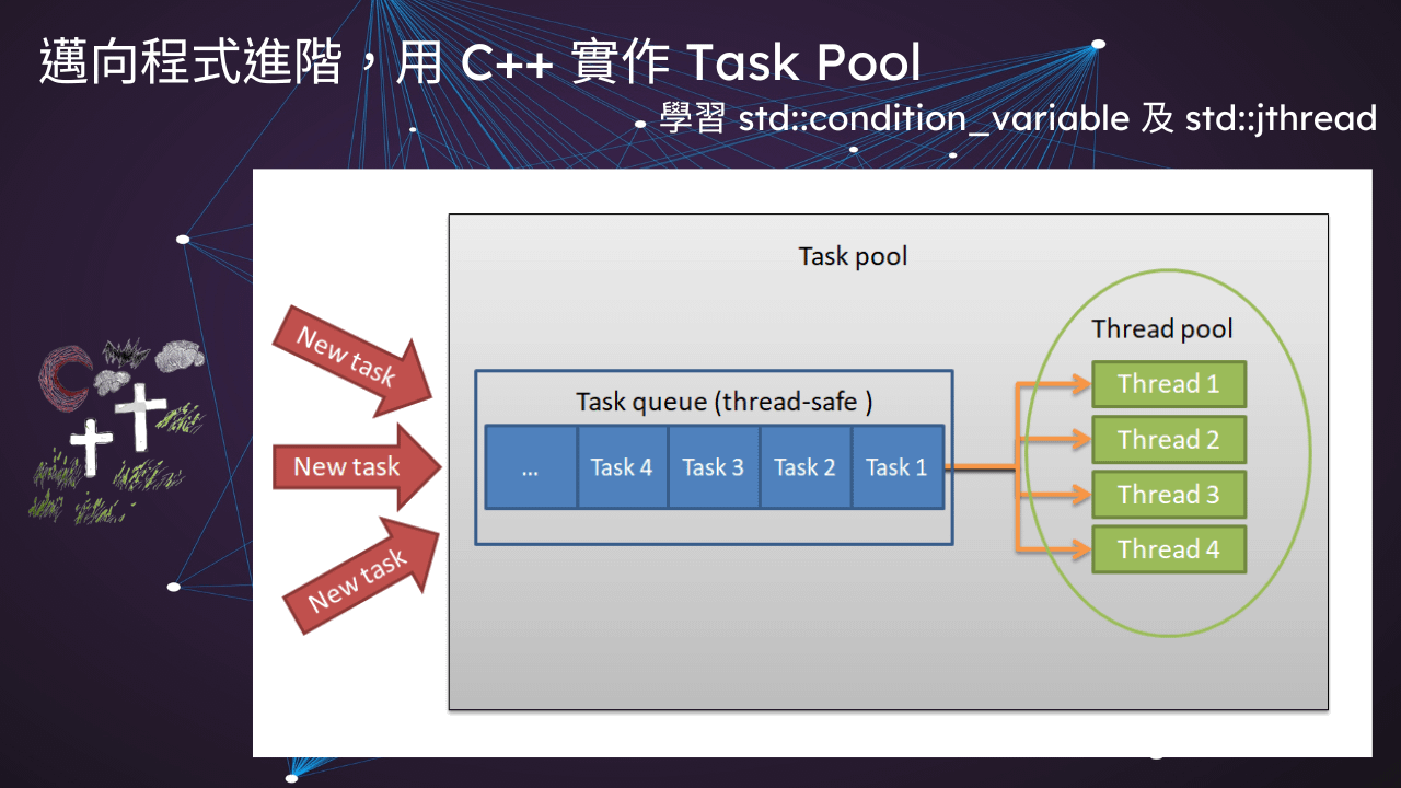 C++ 多執行緒兩小時課程