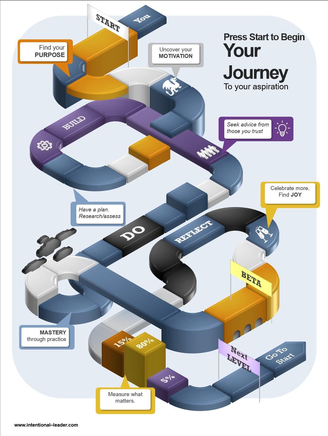 Being intentional starts with you