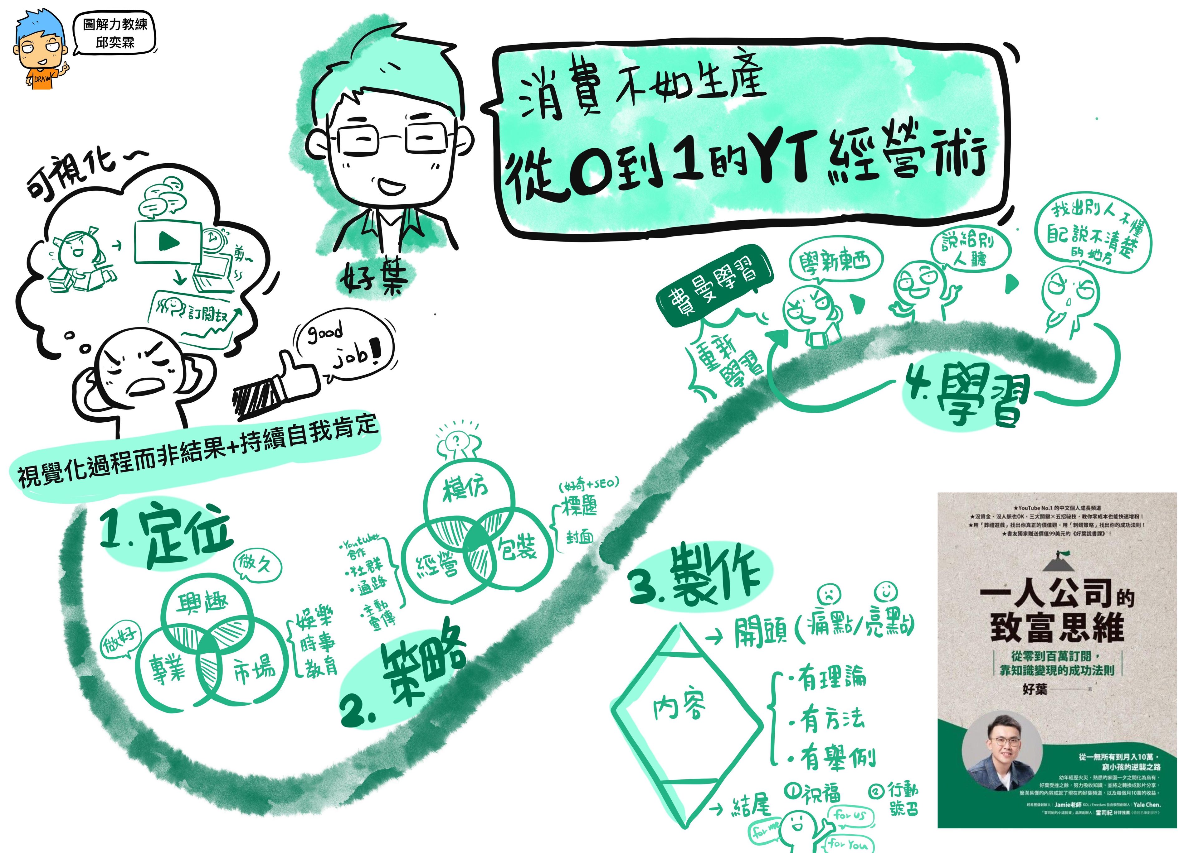 職場資訊傳達應用顏色的十個思考策略