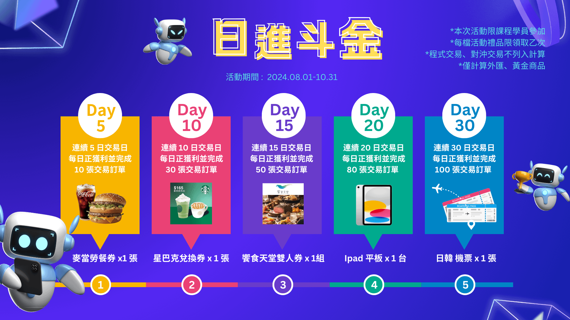 日進斗金-交易活動