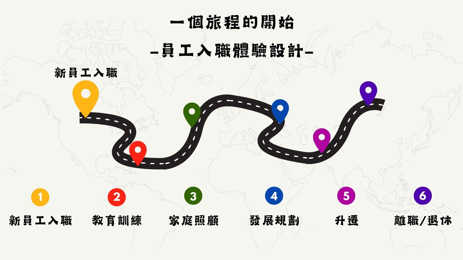 【一個旅程的開始—員工入職體驗設計】