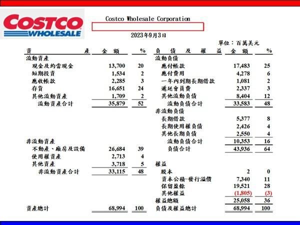 掌握資產負債表分析以達到併購成功