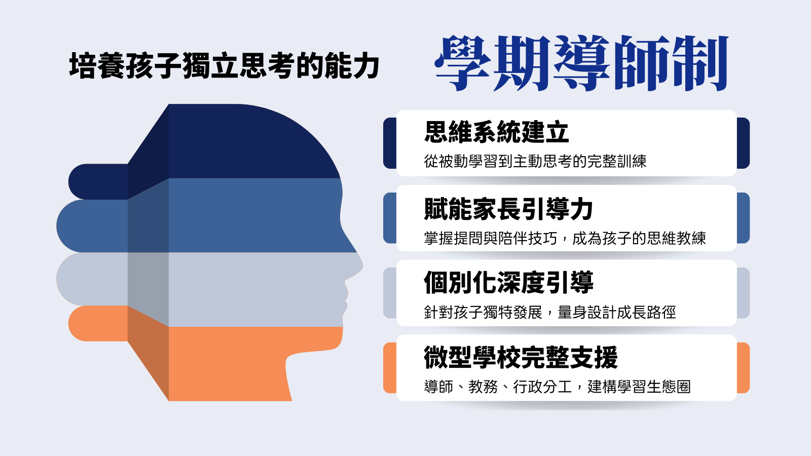學期制導師｜深度陪伴，培養孩子獨立思考的能力