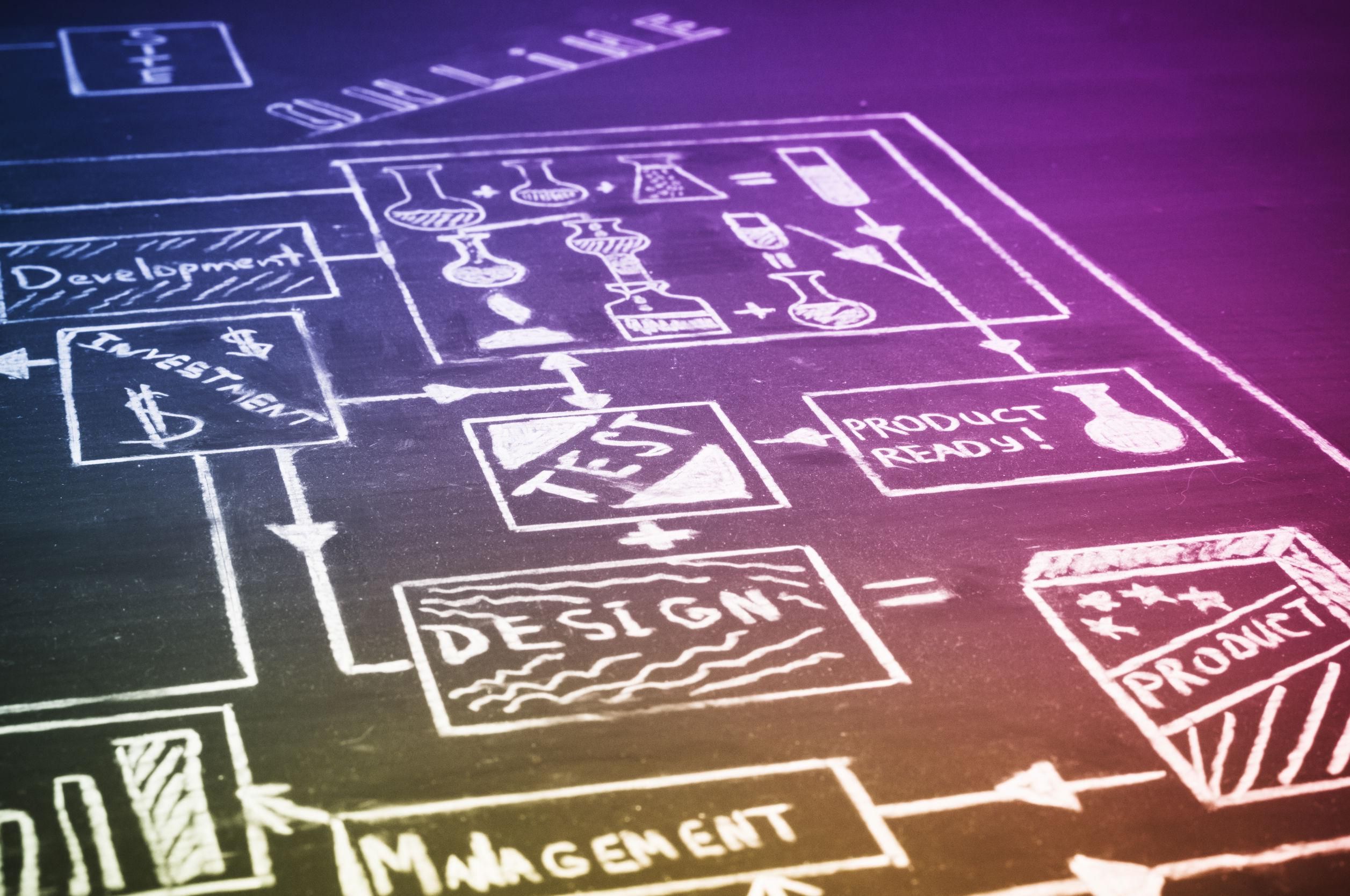 產業變動下製造業必備的關鍵
