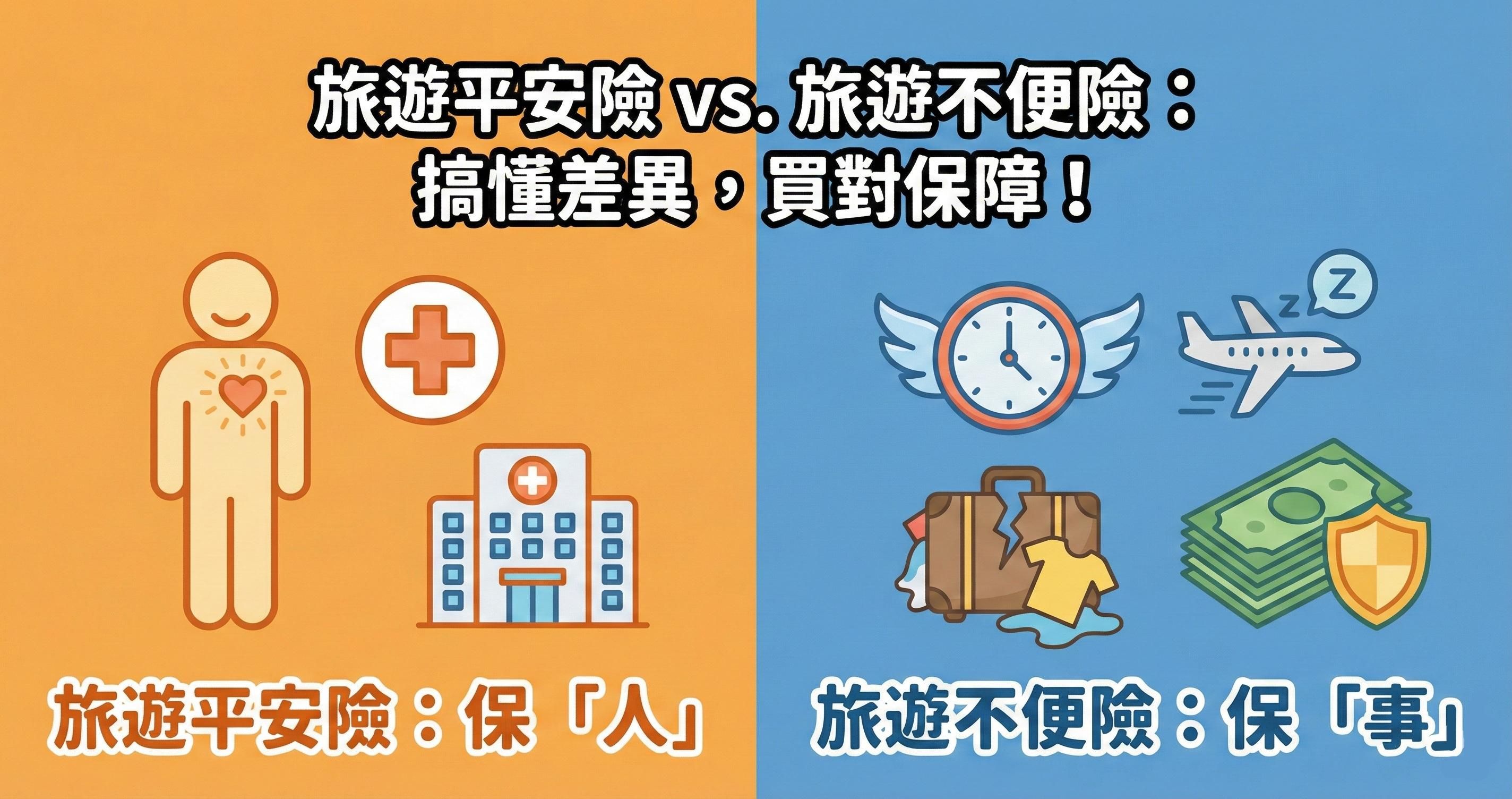 買錯旅行險，等於沒保？
