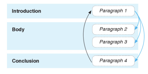 「我最近被主管 highlight了」是台式英文！