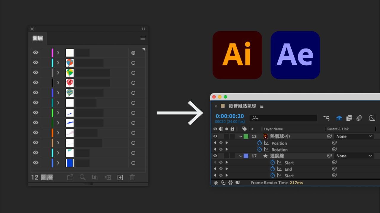 給動態設計的 Ai 稿件準備