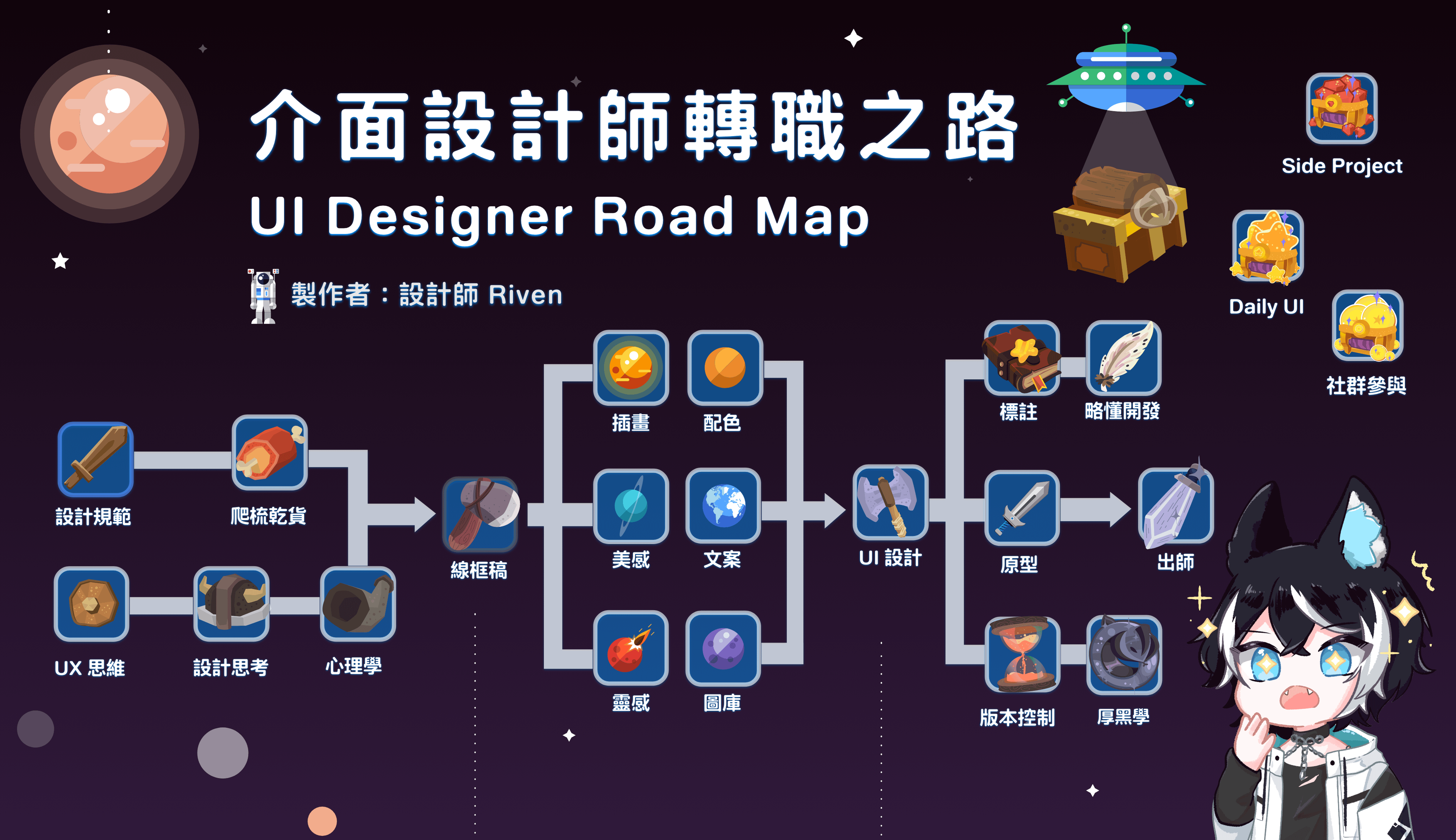 UI 設計師轉職之路