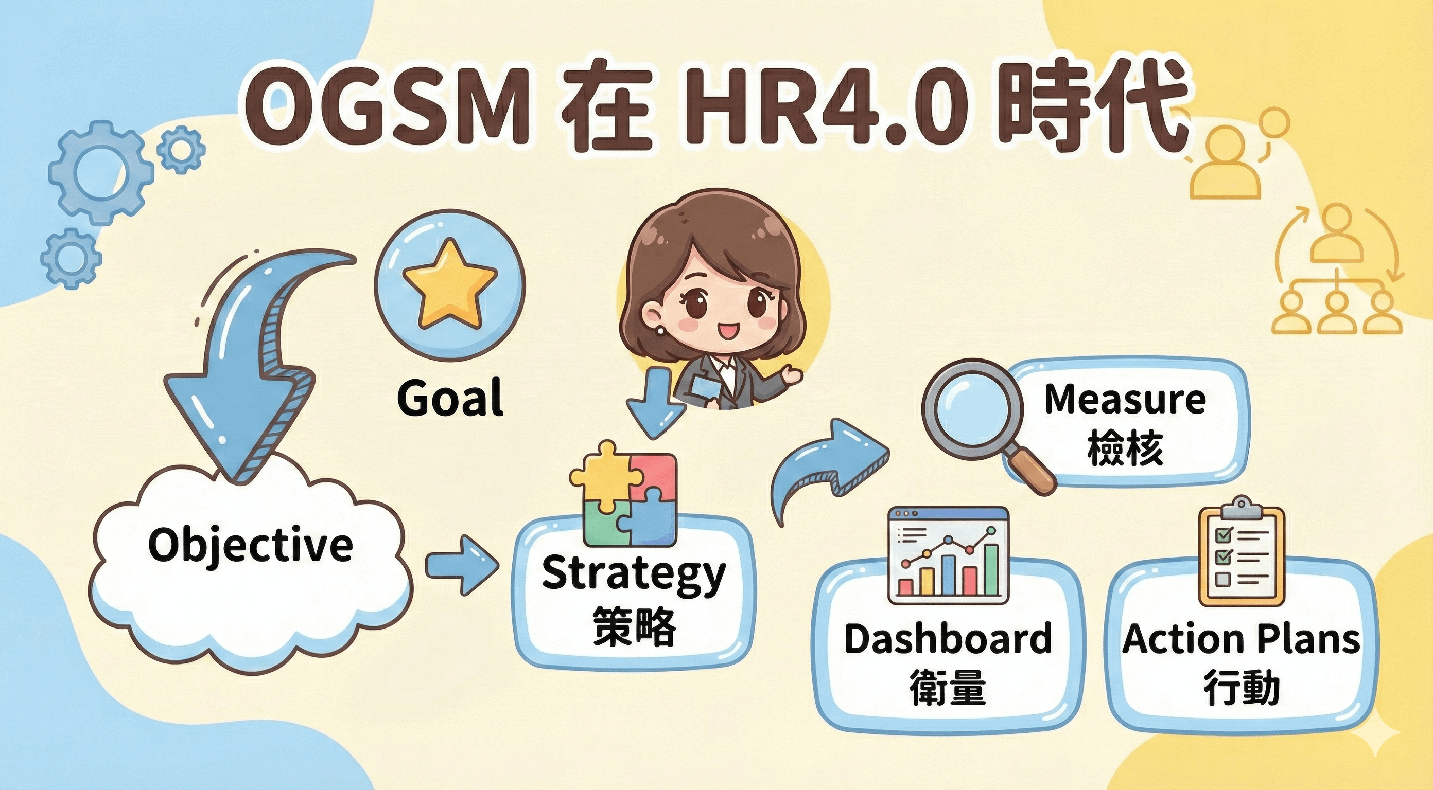 《OGSM 在 HR4.0 時代：從使命到落地的顧問式人資策略》