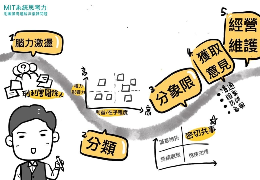 😁圖解MIT系統思考力系列03、如何找到關鍵利害關係人？