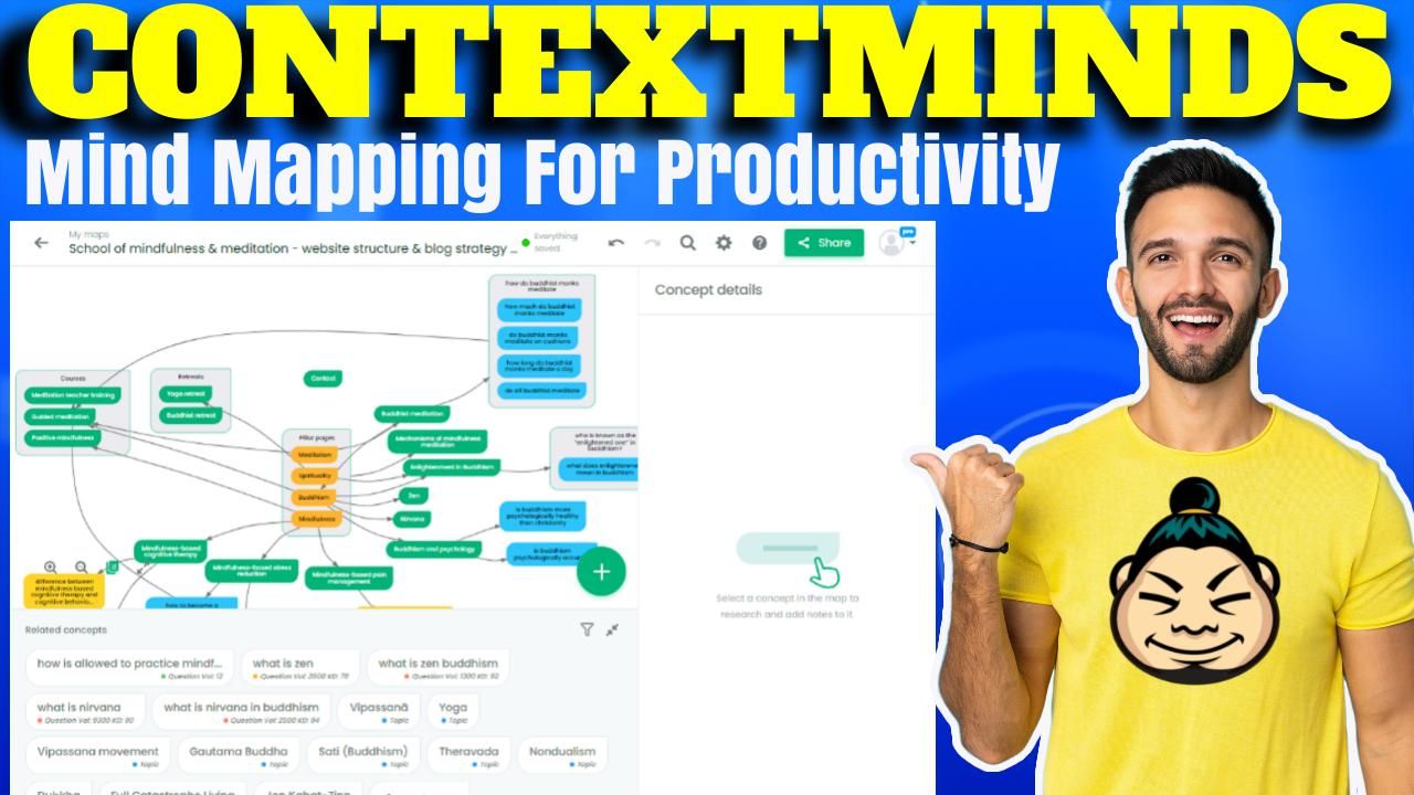 Unleashing Creativity and Productivity with Context Minds: A Comprehensive Review