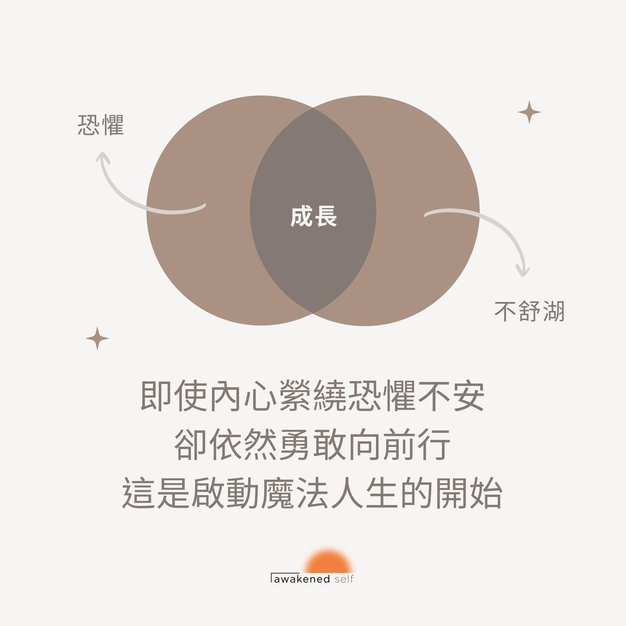 面對恐懼 - 該走？該留？