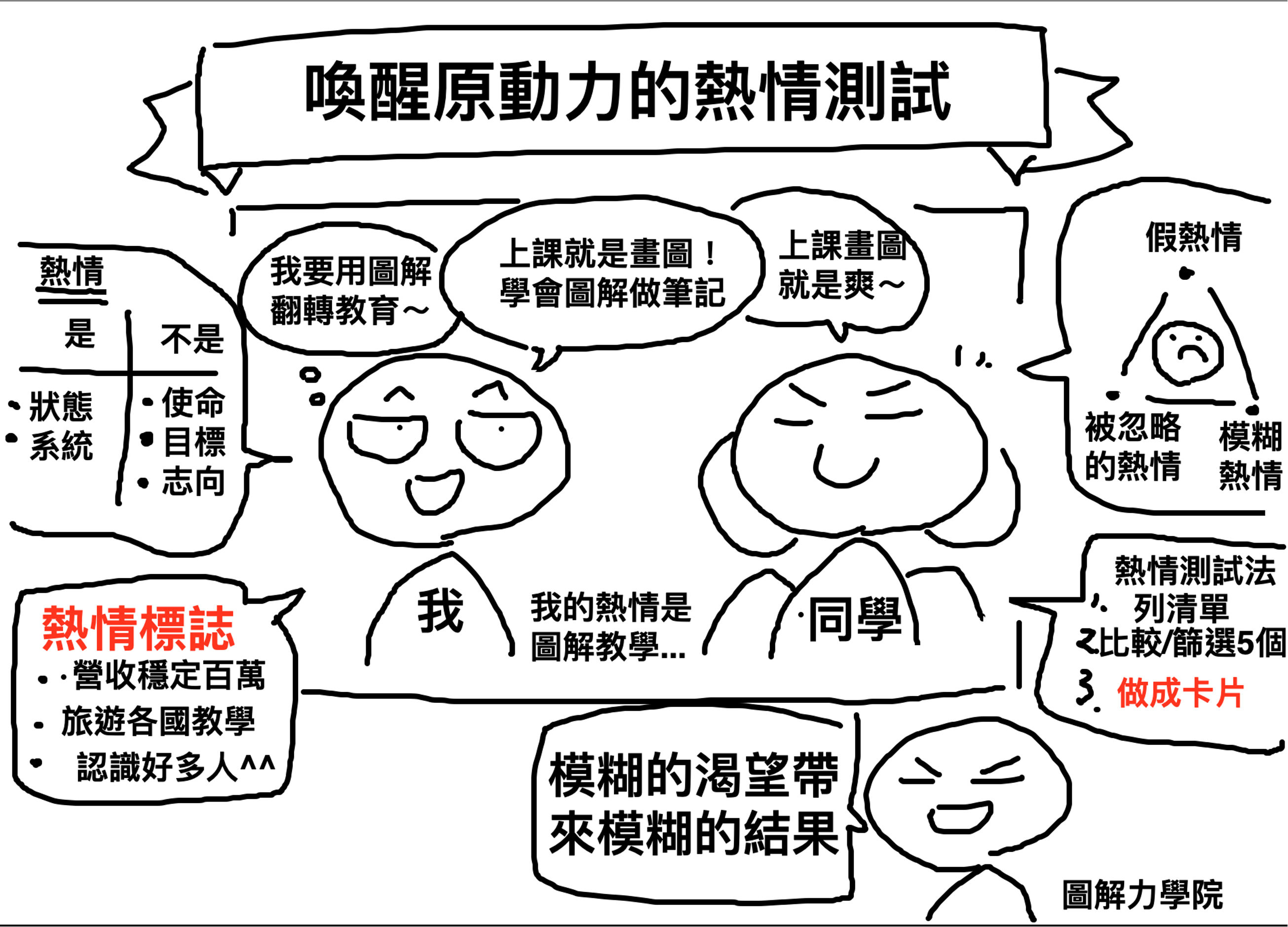 為什麼人生規劃都做完了，還是會拖延、沒動力、開始懷疑自己？