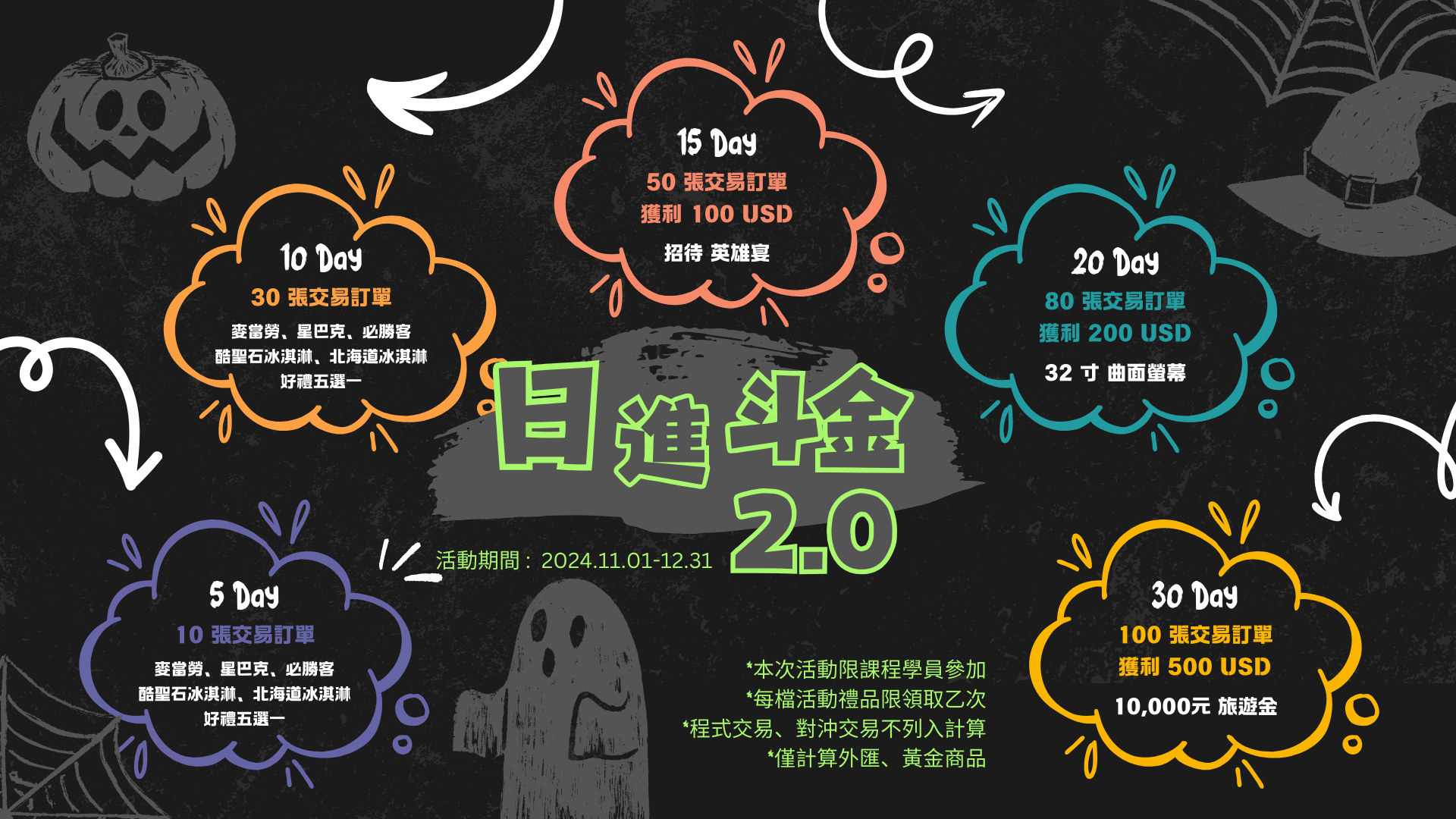 日進斗金 2.0-交易活動