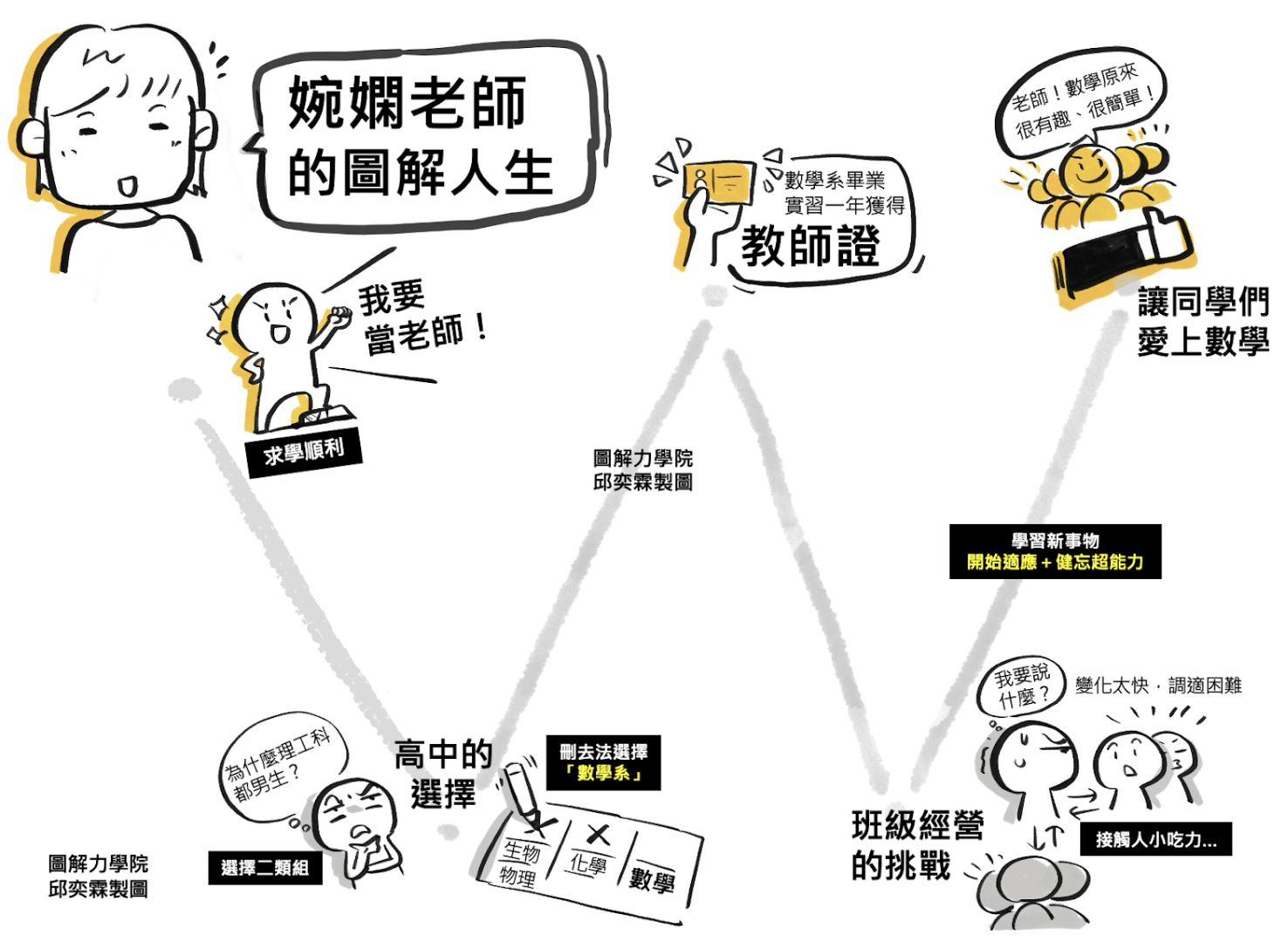 學員訪談圖解故事03、22 年的數學老師，遇見圖解力的翻轉旅程