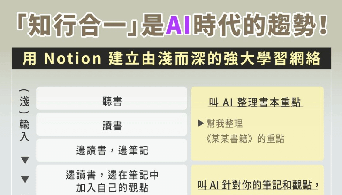 「知行合一」是AI時代的趨勢！你準備好了嗎？