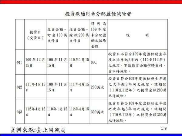 公司賺了錢一定要分配嗎? 盈餘分配