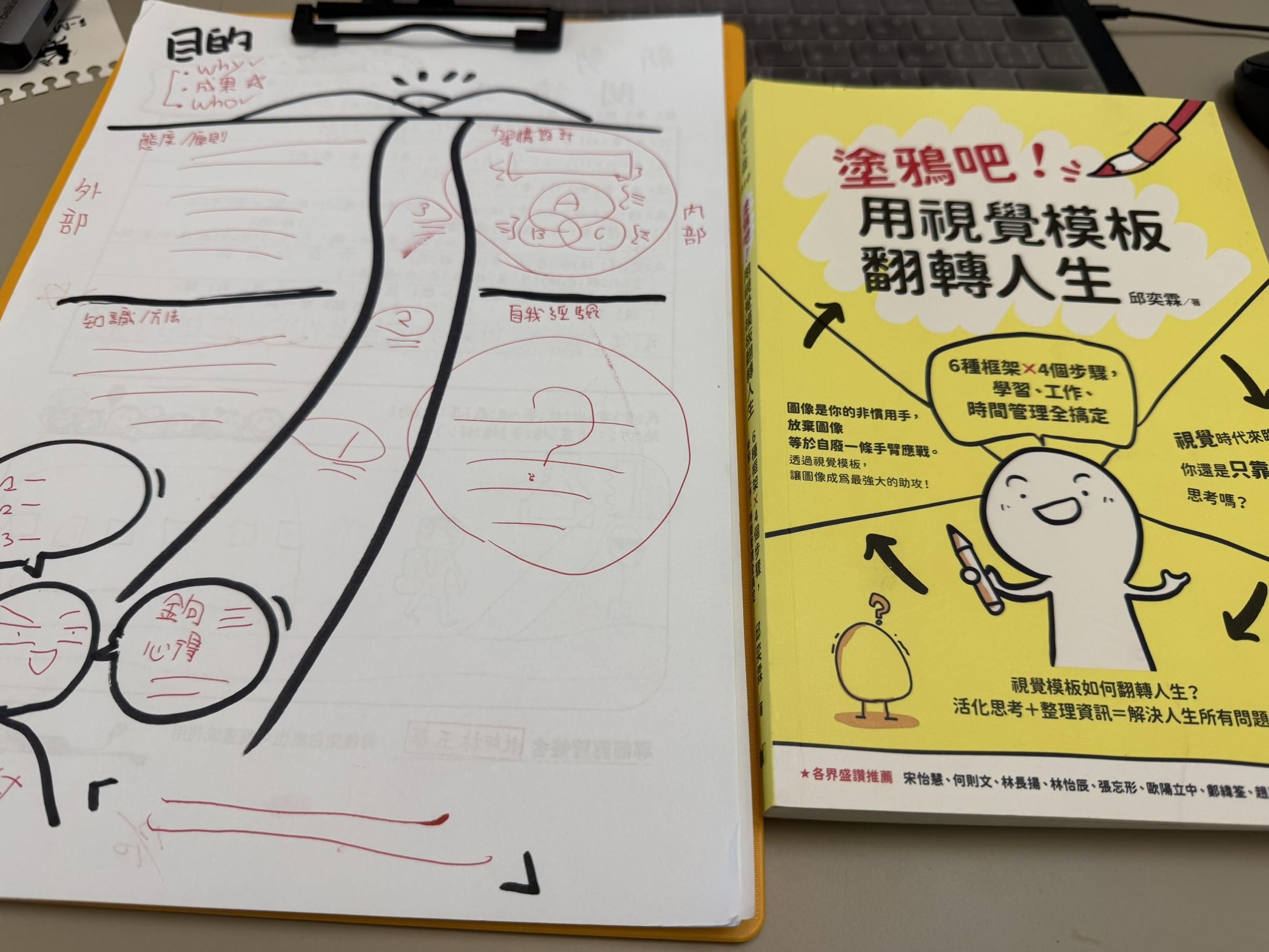 📚 為什麼我花了五年寫完這本書？──用塗鴉筆記翻轉人生的起點