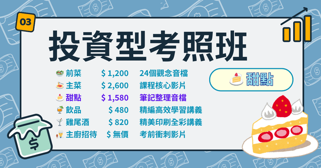 投資型保險商品業務員資格測驗考照班(甜點)