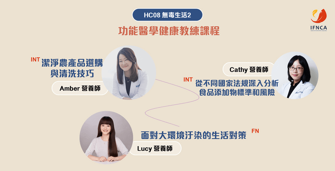 【INHC】功能醫學健康教練 08