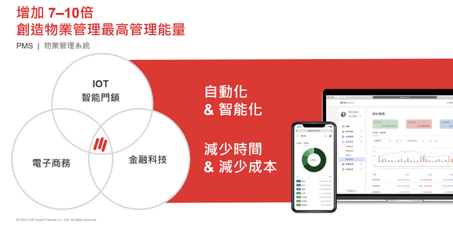 高效物件&廣告管理、用LINEOA為自己增粉|JGB Smart Property 🏆