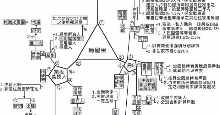 115年地政士-土地稅法規單科(已上架完畢)