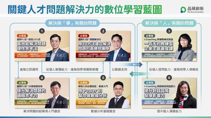 問題分析與解決數位學習方案(企業培訓評估專用)