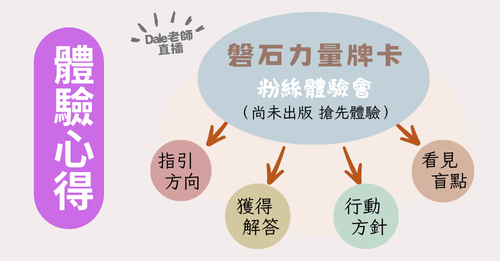【磐石力量牌卡】體驗回饋