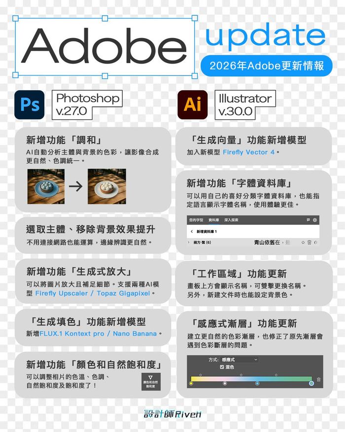 Adobe Illustrator 與 Photoshop 2026 重點升級項目整理