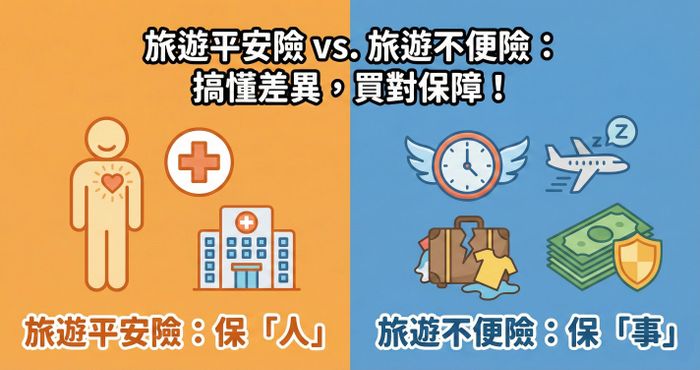 買錯旅行險，等於沒保？