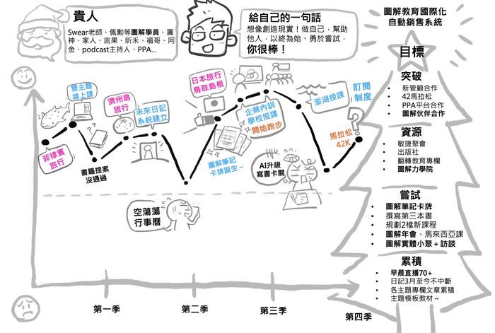如何有效復盤：從被動紀錄，到主動創造